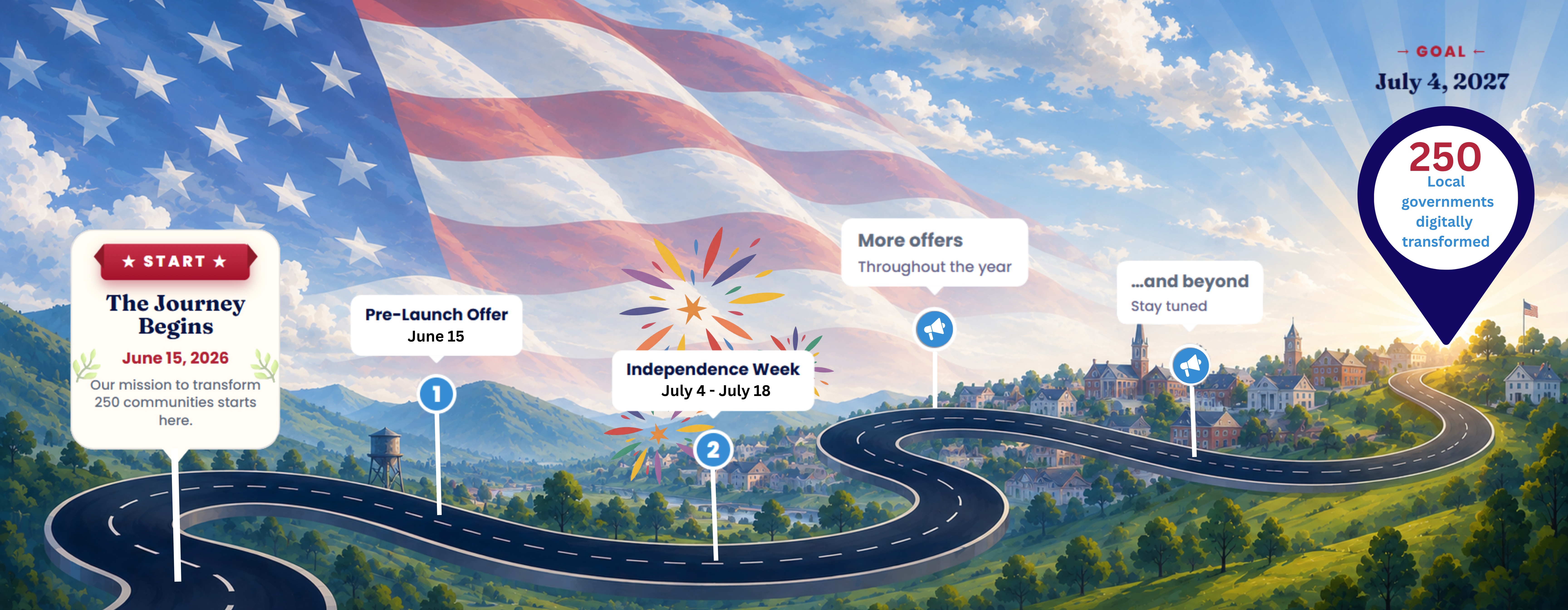 The Journey to 250 roadmap — click to see offers